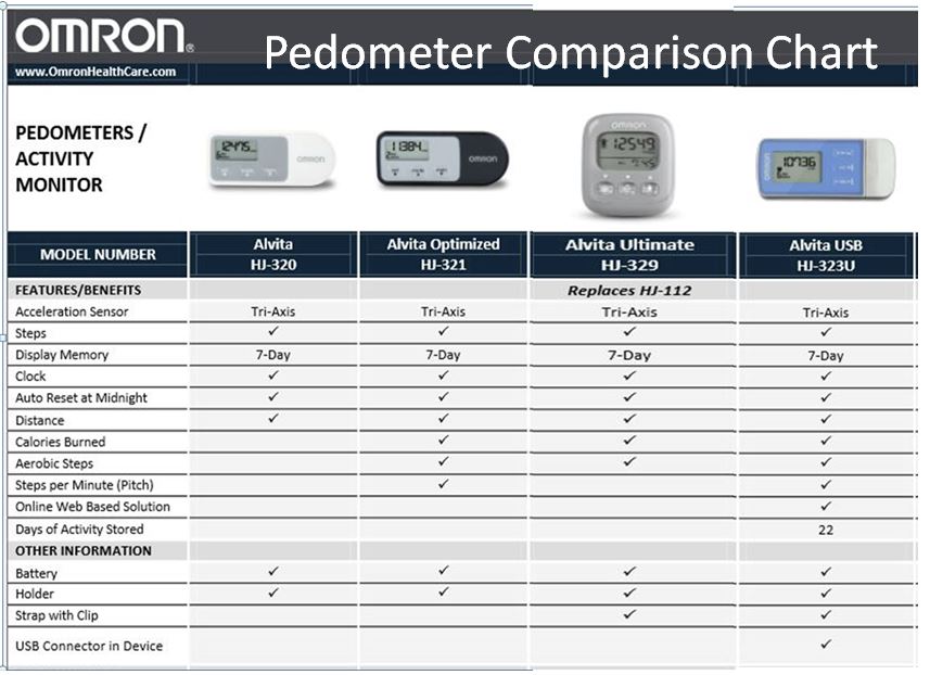Pedometer Comparison Chart